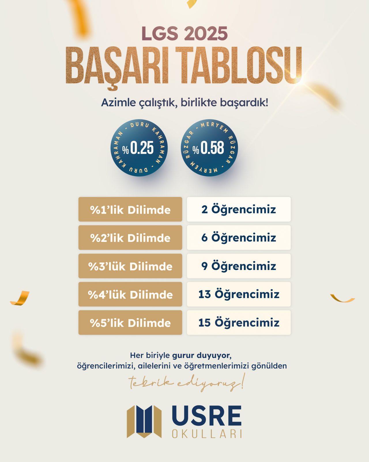 tebrik